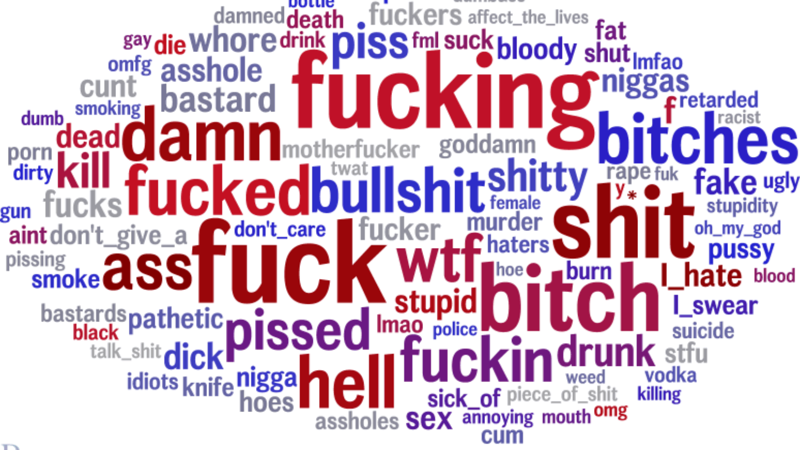Từ lóng tiếng Anh chửi thề chửi tục. Swear Word Slangs. www.english4all.vn
