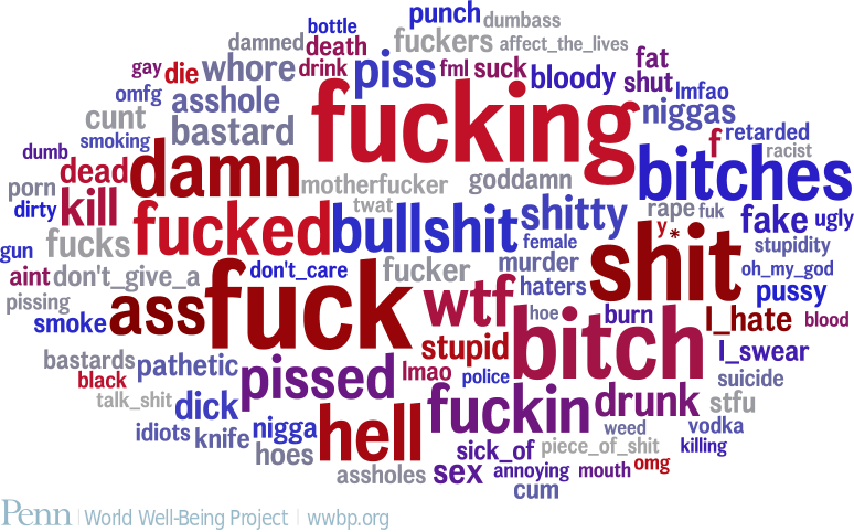 Từ lóng tiếng Anh chửi thề chửi tục. Swear Word Slangs. www.english4all.vn