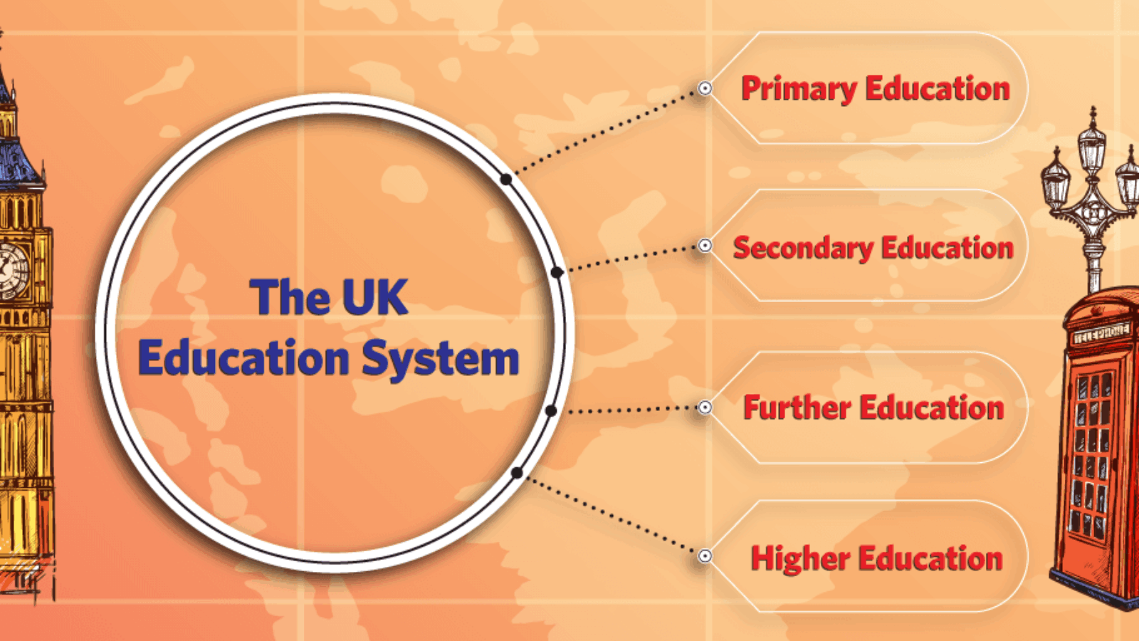 TÌM HIỂU HỆ THỐNG TRƯỜNG HỌC PHỔ THÔNG TẠI ANH (UK School System). Văn hóa Anh. www.english4all.vn