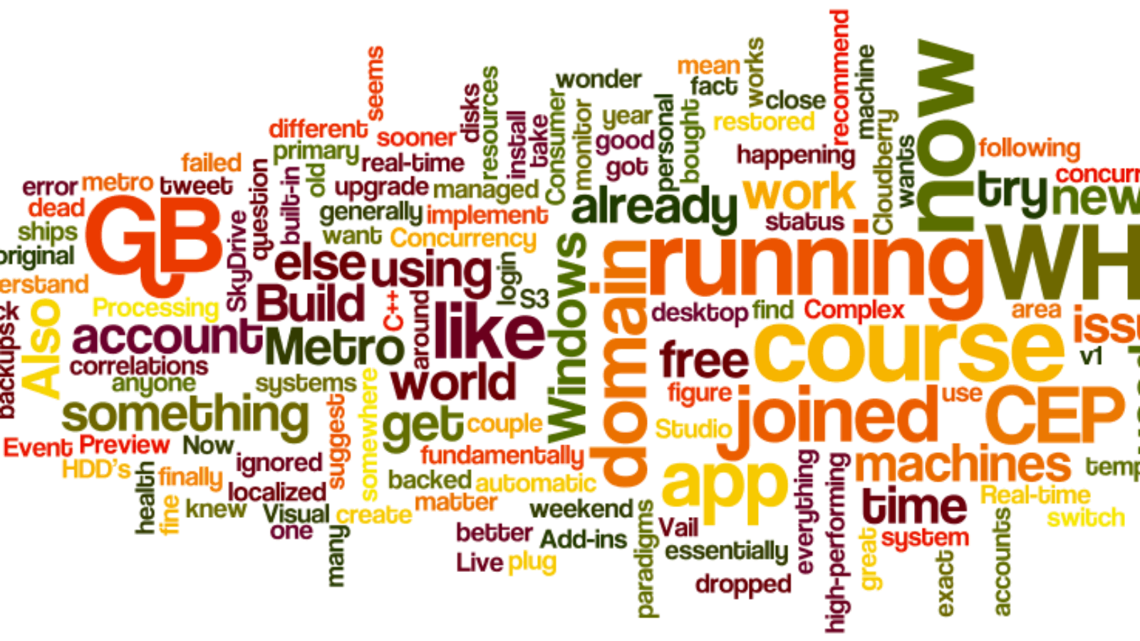 Từ lóng tiếng Anh về Word. Word Slangs. www.english4all.vn