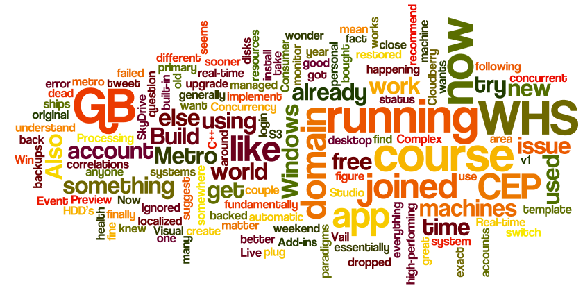 Từ lóng tiếng Anh về Word. Word Slangs. www.english4all.vn