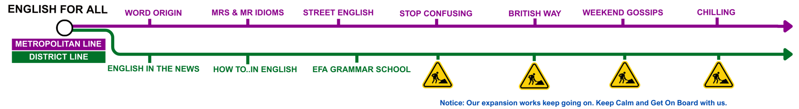 English For ALL Line Map. www.english4all.vn
